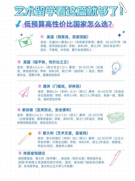 艺术培养投资回报高吗_如何挑选靠谱机构