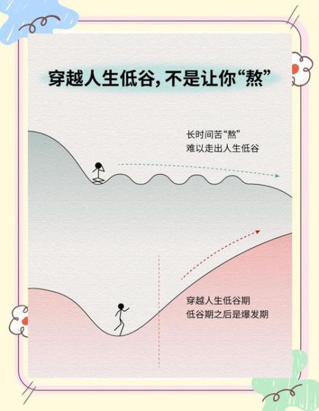 人生为什么苦_如何走出低谷