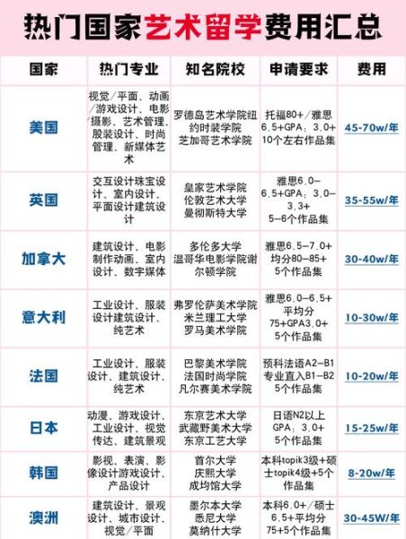 艺术培养投资回报高吗_如何挑选靠谱机构