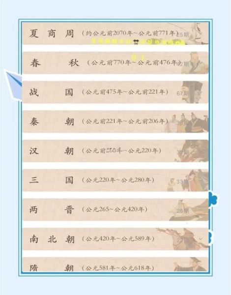 幼儿历史常识大全_如何启蒙孩子历史兴趣