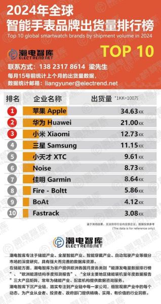 世界前十科技产品有哪些_2024最新排名