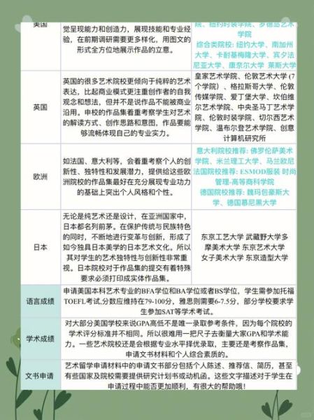 艺术生作品集怎么做_艺术留学作品集要求