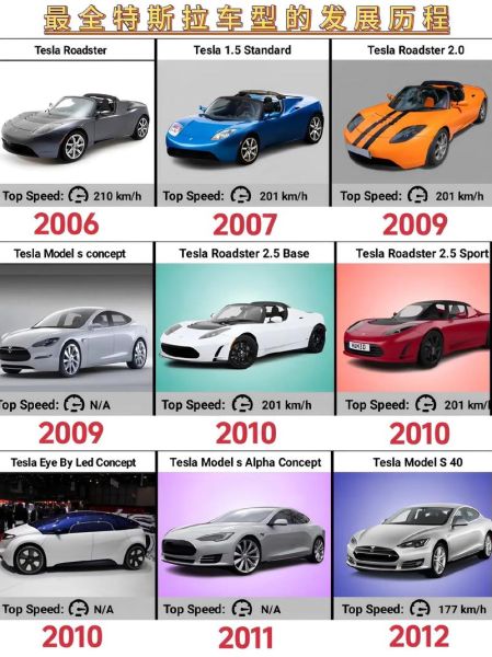 特斯拉历史图片大全_特斯拉最早车型是哪一款