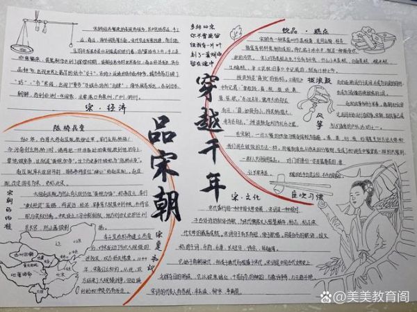 历史小报大全_如何制作历史小报