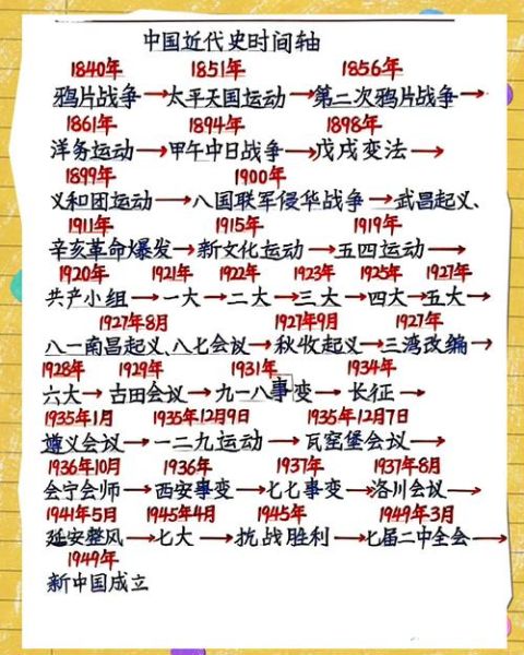 民国历史大全_民国重要事件有哪些
