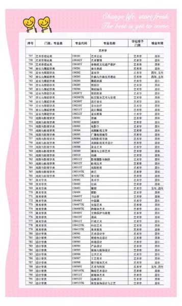 艺术专业学什么_就业前景好吗