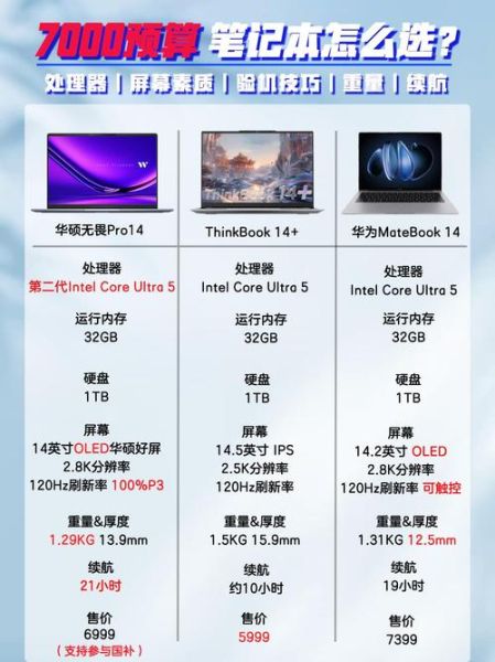 2021年最值得买的手机有哪些_2021年笔记本电脑怎么选