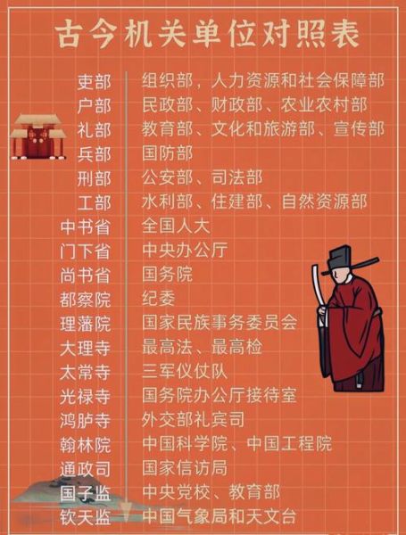 历史名册大全_如何查询古代官职