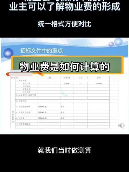 物业费用包括哪些_如何降低物业成本