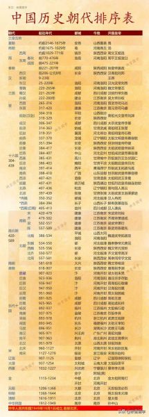 历史竞猜题目大全_如何快速记忆朝代顺序