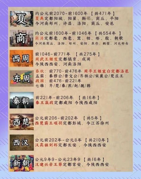 历史竞猜题目大全_如何快速记忆朝代顺序