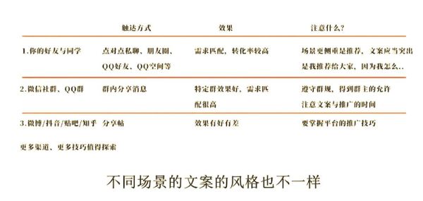 文案艺术如何提升转化率_文案艺术有哪些写作技巧