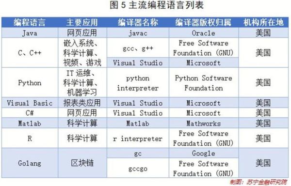 美国科技产品有多少种_如何分类