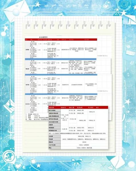 艺术生集训费用一般多少钱_如何选靠谱画室