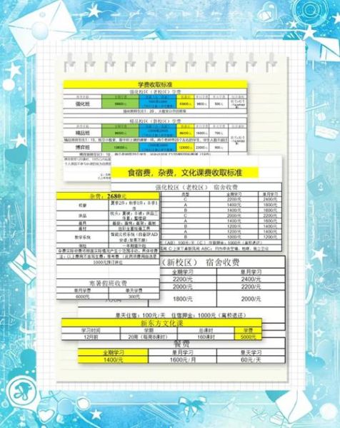 艺术生集训费用一般多少钱_如何选靠谱画室