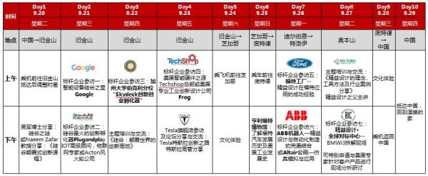 美国科技产品有多少种_如何分类