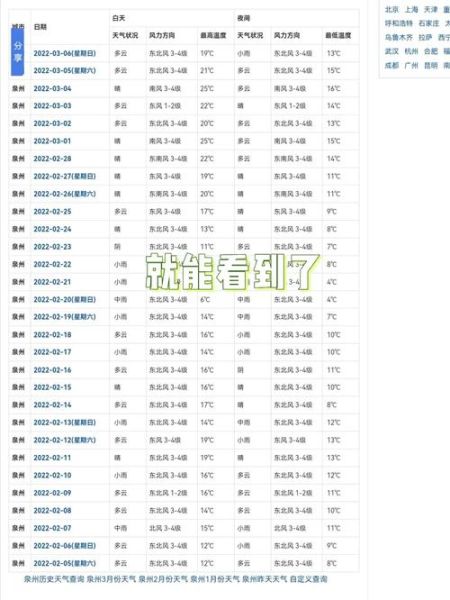 历史天气查询大全_如何查历史天气数据