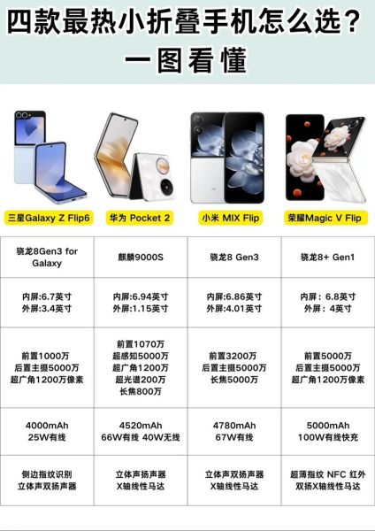 平价科技产品有哪些_如何挑选高性价比数码