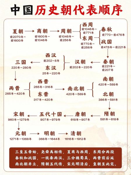 历史大全简介_历史大全有哪些内容