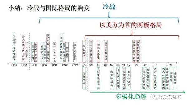 什么是冷战_冷战起因经过结果