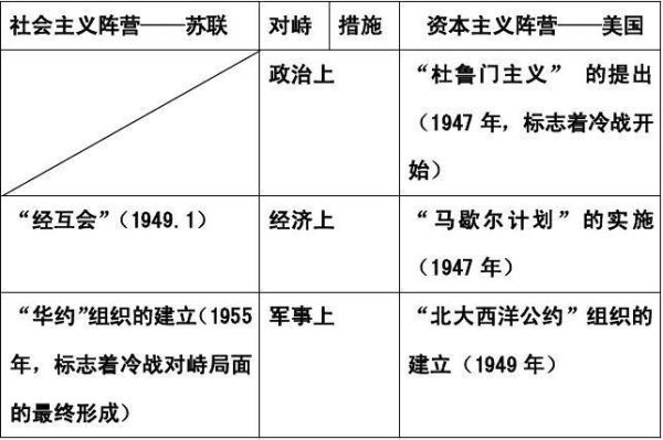 什么是冷战_冷战起因经过结果