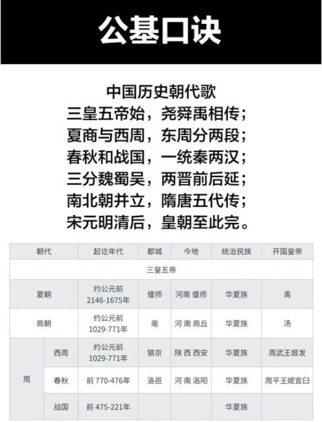 古今历史文字大全_如何快速查阅