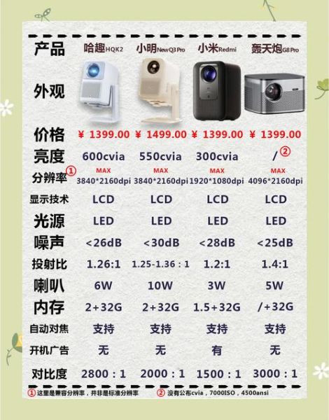 衍视科技产品多少钱_衍视科技价格表