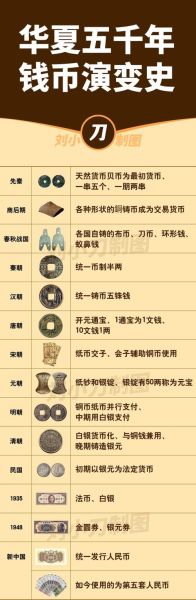 金钱是怎么产生的_金钱的历史演变