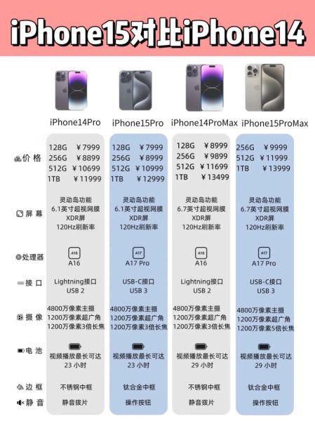 iPhone15值得买吗_和iPhone14区别在哪