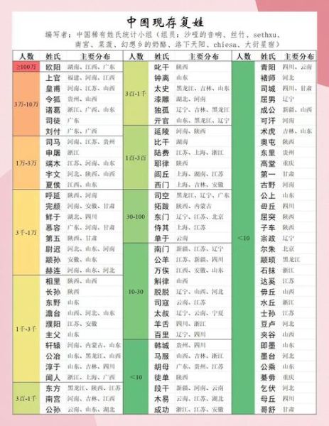 历史复姓人物有哪些_复姓是怎么来的