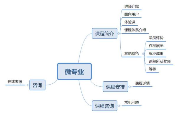 宁乡云轮科技产品经理做什么_需要哪些技能