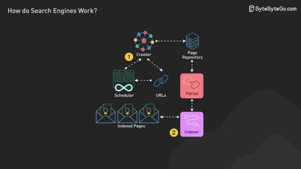 how_to_build_quantum_computer_at_home_what_tools_needed