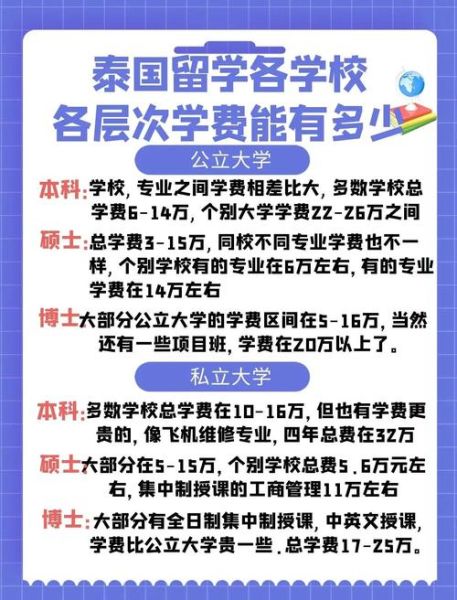 泰国艺术留学费用_泰国艺术留学申请条件