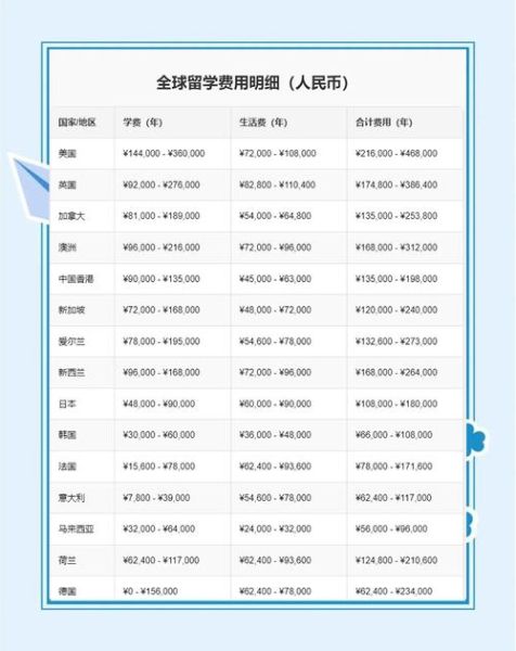 泰国艺术留学费用_泰国艺术留学申请条件