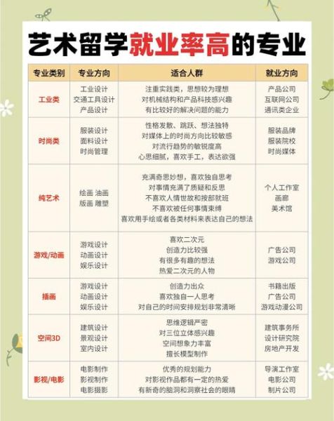 选择艺术专业就业前景好吗_如何选到适合自己的艺术方向