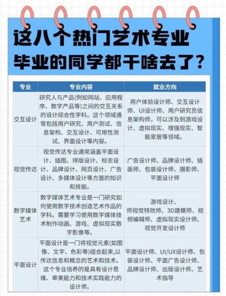 选择艺术专业就业前景好吗_如何选到适合自己的艺术方向
