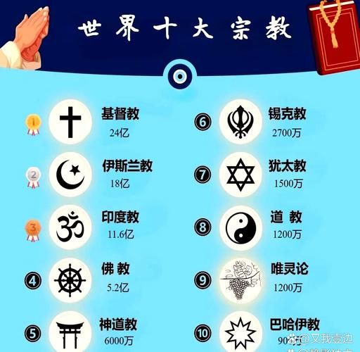 历史教派大全_有哪些教派影响世界