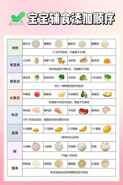 宝宝一天吃几顿辅食_辅食添加顺序是什么