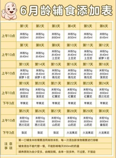 宝宝一天吃几顿辅食_辅食添加顺序是什么