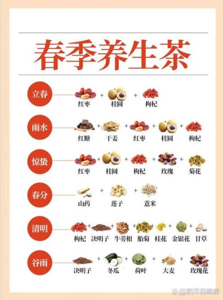春季喝什么茶最养生_春季茶生活怎么过