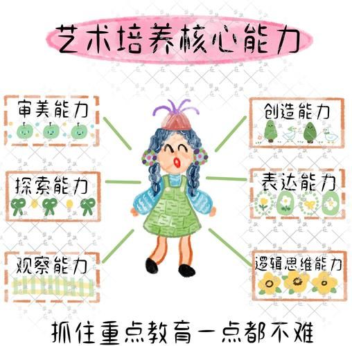 艺术培训机构哪家好_如何提升孩子艺术素养