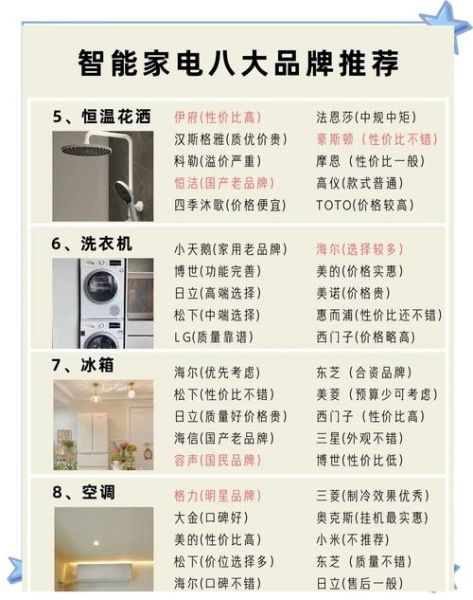 智能家居有哪些产品_如何选购科技产品