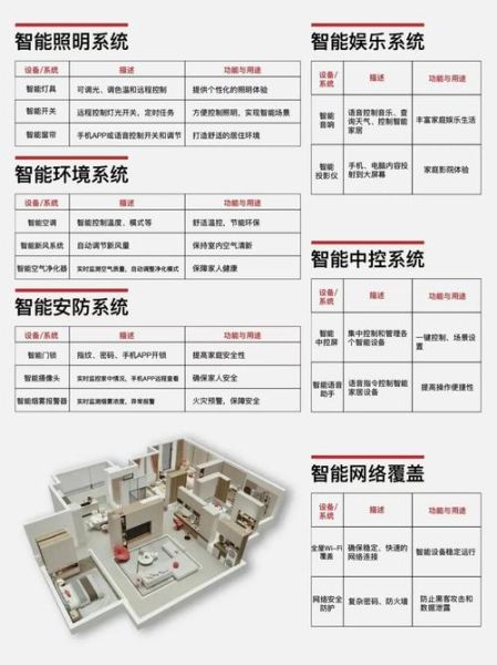 智能家居怎么选_全屋科技产品如何搭配