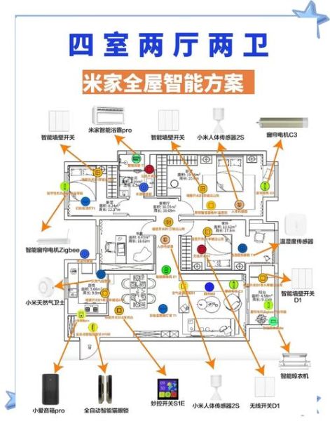 智能家居怎么选_全屋科技产品如何搭配