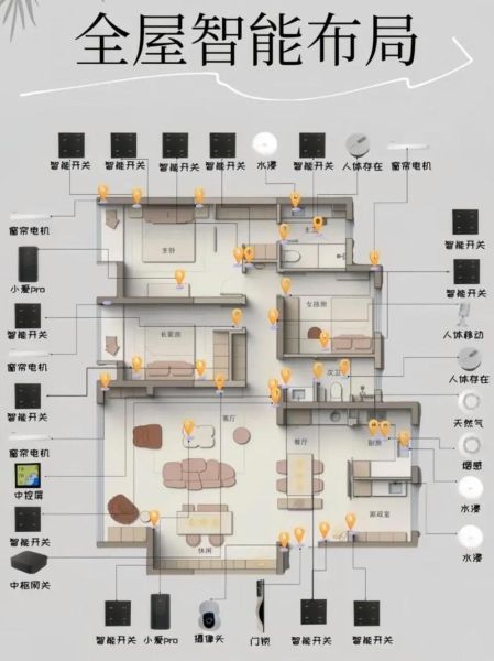 智能家居怎么选_全屋科技产品如何搭配