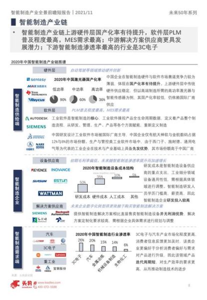 未来高科技产品有哪些_如何提前布局投资