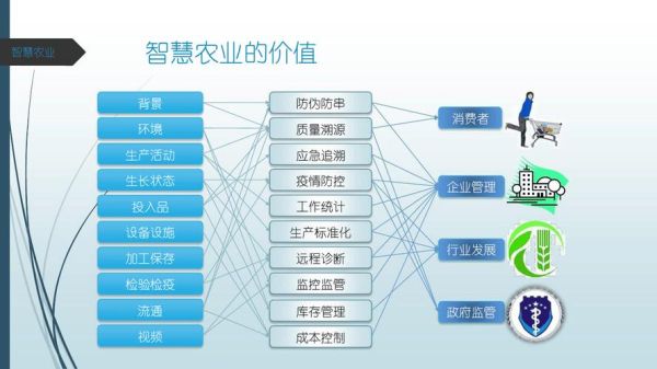 智慧农业解决方案有哪些_如何提升作物产量