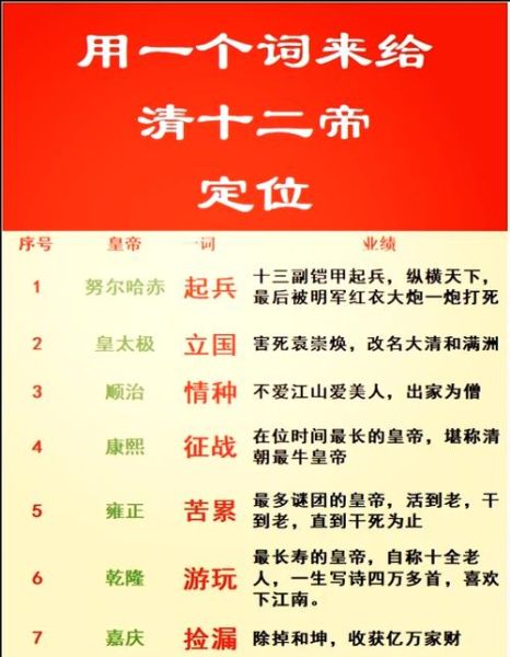 清朝历史名将有哪些_清朝名将排名及功绩