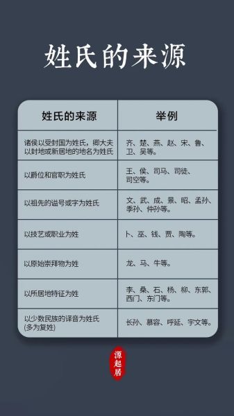 百家姓起源_姓氏历史大全