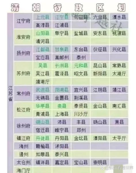 江苏历史简介大全_江苏有哪些朝代建都